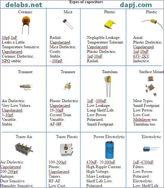 capacitor-types-delabs-1