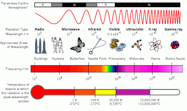 electromagnetic-spectrum-3