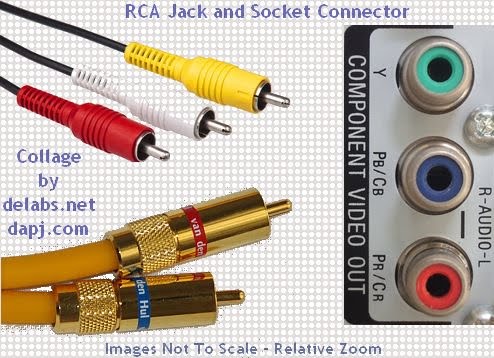 RCA connector or Phono Connector