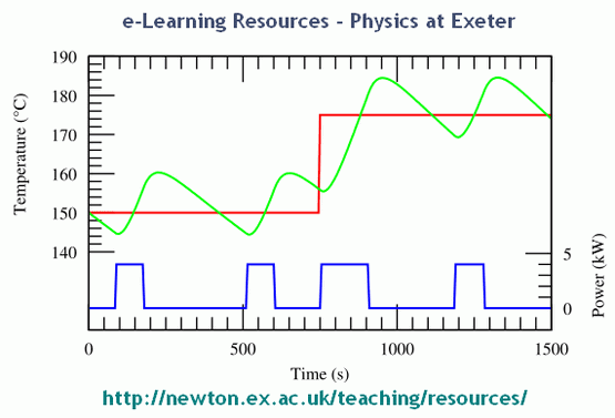 e-learning-exeter