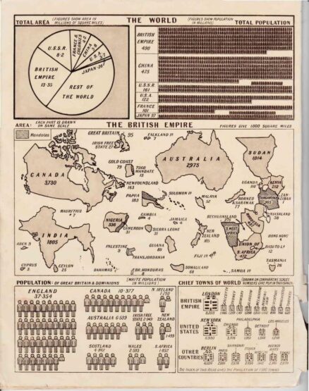 Atlas Stats shows British Empire